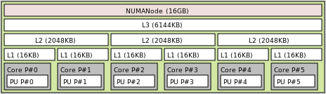 lstopo-abisko-128G-1CU_0.png