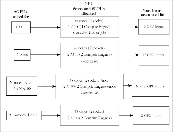 A100-allocation.png