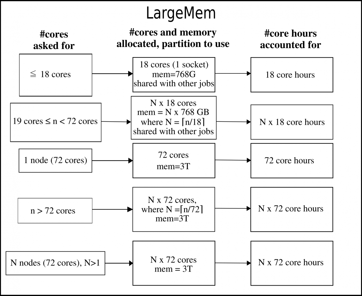 Allocation-Kebnekaise-largemem_v5.png