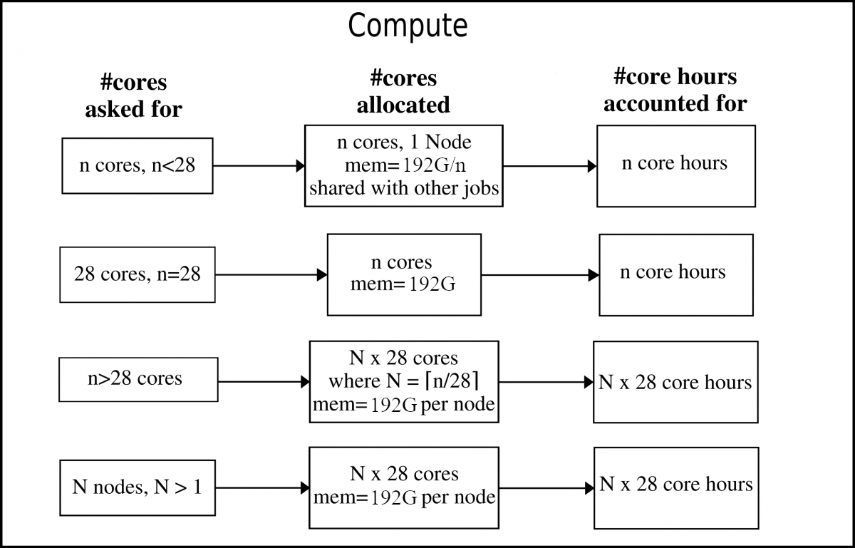 Allocation-Kebnekaise-thin_skylake.png