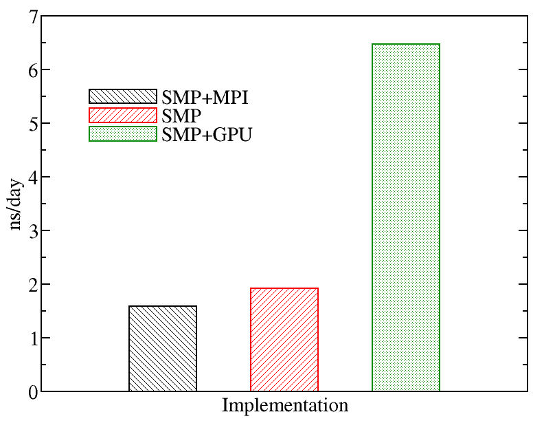 profiling_namd2.png