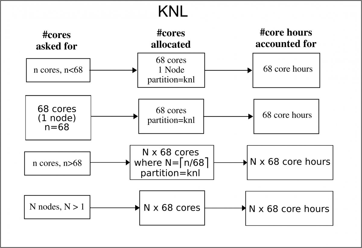 Allocation-Kebnekaise-knl.png