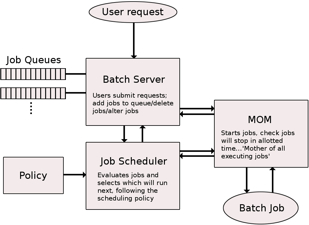 batch_system.png